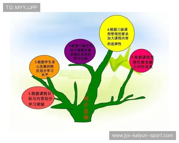 体育教育多样化课程体系满足不同年龄段需求